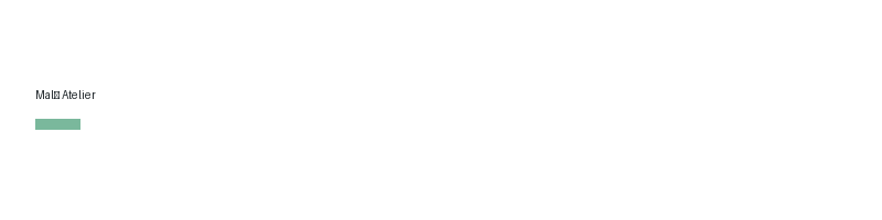 Malý Atelier logo